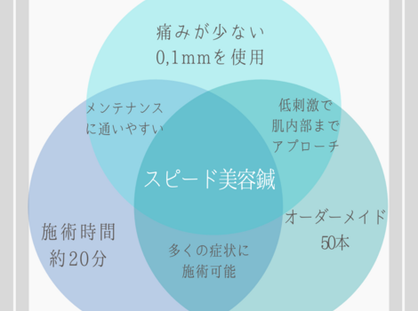 美容鍼灸サロン
